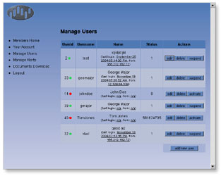 Screen shot of secure user management panel