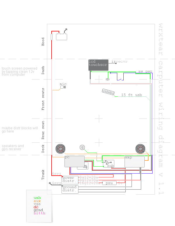 This is a global car computer diagram uncovering wiring and design logic.