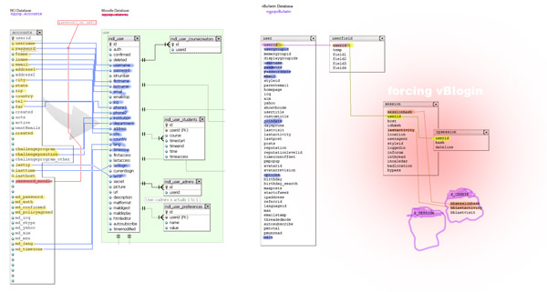 vBulletin is just a bit of a bigger scope project.